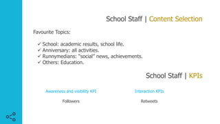 School Staff | Content Selection
Favourite Topics:
ü School: academic results, school life.
ü Anniversary: all activities.
ü Runnymedians: “social” news, achievements.
ü Others: Education.
School Staff | KPIs
Interaction KPIs
Retweets
Awareness and visibility KPI
Followers
 