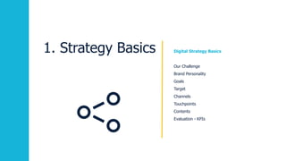 1. Strategy Basics Digital Strategy Basics
Our Challenge
Brand Personality
Goals
Target
Channels
Touchpoints
Contents
Evaluation - KPIs
 