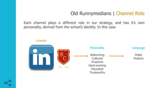 Old Runnymedians | Channel Role
Each channel plays a different role in our strategy, and has it’s own
personality, derived from the school’s identity. In this case
Personality
Welcoming
Cultured
Proactive
Hard-working
Educated
Trustworthy
Linkedin
Language
Polite
Positive
 