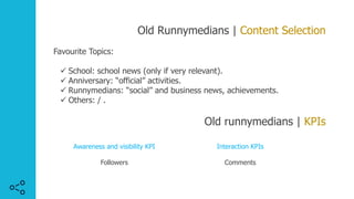 Old Runnymedians | Content Selection
Favourite Topics:
ü School: school news (only if very relevant).
ü Anniversary: “official” activities.
ü Runnymedians: “social” and business news, achievements.
ü Others: / .
Old runnymedians | KPIs
Interaction KPIs
Comments
Awareness and visibility KPI
Followers
 