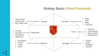 Strategy Basics | Brand Personality
ü “Runnymede”
ü School Crest
ü Red, Yellow, Blue
ü Polite
ü Kind
ü Witty
ü Charming
ü Friendly
ü Educated
ü Trustworthy
ü Welcoming
ü Competitive
ü Curious
ü Young
ü Smart
ü Creative
ü Sporty
ü Intelligent
ü Cultured
ü Proactive
ü Hard-working
ü Open-minded
ü Collaborative
 