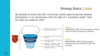 Strategy Basics | Goals
We decided to study how RC’s community would make its journey towards
participation in our Anniversary with the help of a marketing model. Then
we chose our Goals for 2017:
Runnymede community not in touch
with the school in any way.
Runnymede Community in touch with
the school.
Runnymede Community interested in
our 50th Anniversary
Runnymede Community willing to
participate in RC’s 50th Anniversary
Runnymede Community participating
in RC’s 50th Anniversary
GOAL I
AWARENESS: 90% of Runnymedians in touch
with the school (through any channel).
GOAL II
ENGAGEMENT: 60% of Runnymedians
interacting with the school (through any
channel).
 