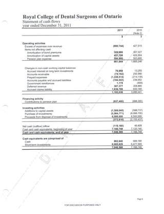 RCDSO 2011 Operating Budget