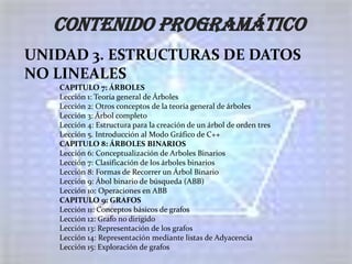 CONTENIDO PROGRAMÁTICO
UNIDAD 3. ESTRUCTURAS DE DATOS
NO LINEALES
   CAPITULO 7: ÁRBOLES
   Lección 1: Teoría general de Árboles
   Lección 2: Otros conceptos de la teoría general de árboles
   Lección 3: Árbol completo
   Lección 4: Estructura para la creación de un árbol de orden tres
   Lección 5. Introducción al Modo Gráfico de C++
   CAPITULO 8: ÁRBOLES BINARIOS
   Lección 6: Conceptualización de Arboles Binarios
   Lección 7: Clasificación de los árboles binarios
   Lección 8: Formas de Recorrer un Árbol Binario
   Lección 9: Ábol binario de búsqueda (ABB)
   Lección 10: Operaciones en ABB
   CAPITULO 9: GRAFOS
   Lección 11: Conceptos básicos de grafos
   Lección 12: Grafo no dirigido
   Lección 13: Representación de los grafos
   Lección 14: Representación mediante listas de Adyacencia
   Lección 15: Exploración de grafos
 