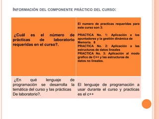 INFORMACIÓN DEL COMPONENTE PRÁCTICO DEL CURSO:


                                   El numero de practicas requeridas para
                                   este curso son 3:

 ¿Cuál es el número de             PRACTICA No. 1: Aplicación a los
prácticas     de     laboratorio   apuntadores y la gestión dinámica de
                                   Memoria. 8
requeridas en el curso?.           PRACTICA No. 2: Aplicación a las
                                   estructuras de datos lineales
                                   PRACTICA No. 3: Aplicación al modo
                                   grafico de C++ y las estructuras de
                                   datos no lineales.




 ¿En      qué      lenguaje      de
programación se desarrolla la El lenguaje de programación a
temática del curso y las prácticas  usar durante el curso y practicas
De laboratorio?.                    es el c++
 