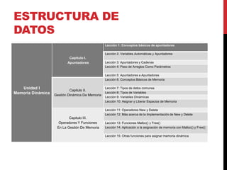 Estructura de datos