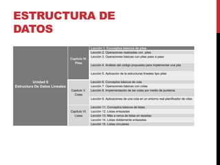 Estructura dedatos