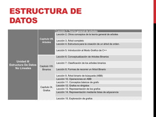ESTRUCTURA DEDATOS