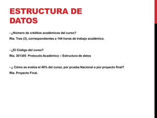 Estructura de datos- ¿Número de créditos académicos del curso? Rta. Tres (3), correspondientes a 144 horas de trabajo académico. - ¿El Código del curso? Rta. 301305  Protocolo Académico – Estructura de datos- ¿ Cómo se evalúa el 40% del curso, por prueba Nacional o por proyecto final? Rta. Proyecto Final.