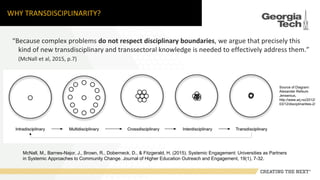 WHY TRANSDISCIPLINARITY?
“Because complex problems do not respect disciplinary boundaries, we argue that precisely this
kind of new transdisciplinary and transsectoral knowledge is needed to effectively address them.”
(McNall et al, 2015, p.7)
McNall, M., Barnes-Najor, J., Brown, R., Doberneck, D., & Fitzgerald, H. (2015). Systemic Engagement: Universities as Partners
in Systemic Approaches to Community Change. Journal of Higher Education Outreach and Engagement, 19(1), 7-32.
Source of Diagram:
Alexander Refsum
Jensenius,
http://www.arj.no/2012/
03/12/disciplinarities-2/
 
