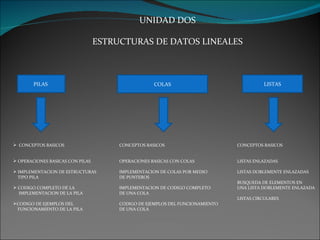UNIDAD DOS ESTRUCTURAS DE DATOS LINEALES CONCEPTOS BASICOS    CONCEPTOS BASICOS  CONCEPTOS BASICOS  OPERACIONES BASICAS CON PILAS   OPERACIONES BASICAS CON COLAS LISTAS ENLAZADAS IMPLEMENTACION DE ESTRUCTURAS   IMPLEMENTACION DE COLAS POR MEDIO LISTAS DOBLEMENTE ENLAZADAS TIPO PILA   DE PUNTEROS BUSQUEDA DE ELEMENTOS EN  CODIGO COMPLETO DE LA    IMPLEMENTACION DE CODIGO COMPLETO UNA LISTA DOBLEMENTE ENLAZADA IMPLEMENTACION DE LA PILA   DE UNA COLA LISTAS CIRCULARES CODIGO DE EJEMPLOS DEL   CODIGO DE EJEMPLOS DEL FUNCIONAMIENTO FUNCIONAMIENTO DE LA PILA   DE UNA COLA     PILAS  LISTAS COLAS 