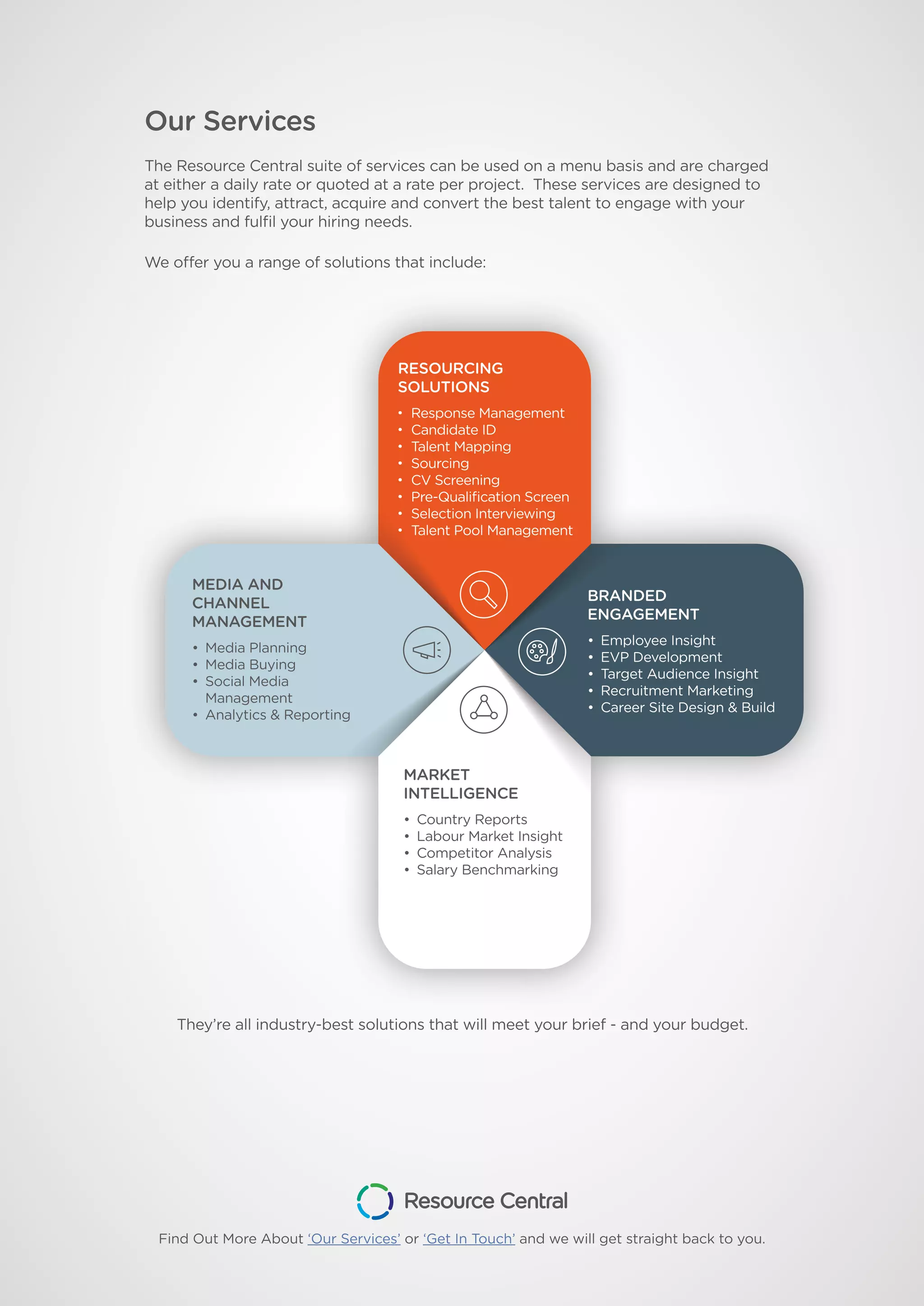 Our Services
The Resource Central suite of services can be used on a menu basis and are charged
at either a daily rate or quoted at a rate per project. These services are designed to
help you identify, attract, acquire and convert the best talent to engage with your
business and fulfil your hiring needs.
We offer you a range of solutions that include:
They’re all industry-best solutions that will meet your brief - and your budget.
RESOURCING
SOLUTIONS
• Response Management
• Candidate ID
• Talent Mapping
• Sourcing
• CV Screening
• Pre-Qualification Screen
• Selection Interviewing
• Talent Pool Management
BRANDED
ENGAGEMENT
• Employee Insight
• EVP Development
• Target Audience Insight
• Recruitment Marketing
• Career Site Design & Build
MEDIA AND
CHANNEL
MANAGEMENT
• Media Planning
• Media Buying
• Social Media
Management
• Analytics & Reporting
MARKET
INTELLIGENCE
• Country Reports
• Labour Market Insight
• Competitor Analysis
• Salary Benchmarking
Find Out More About ‘Our Services’ or ‘Get In Touch’ and we will get straight back to you.
 
