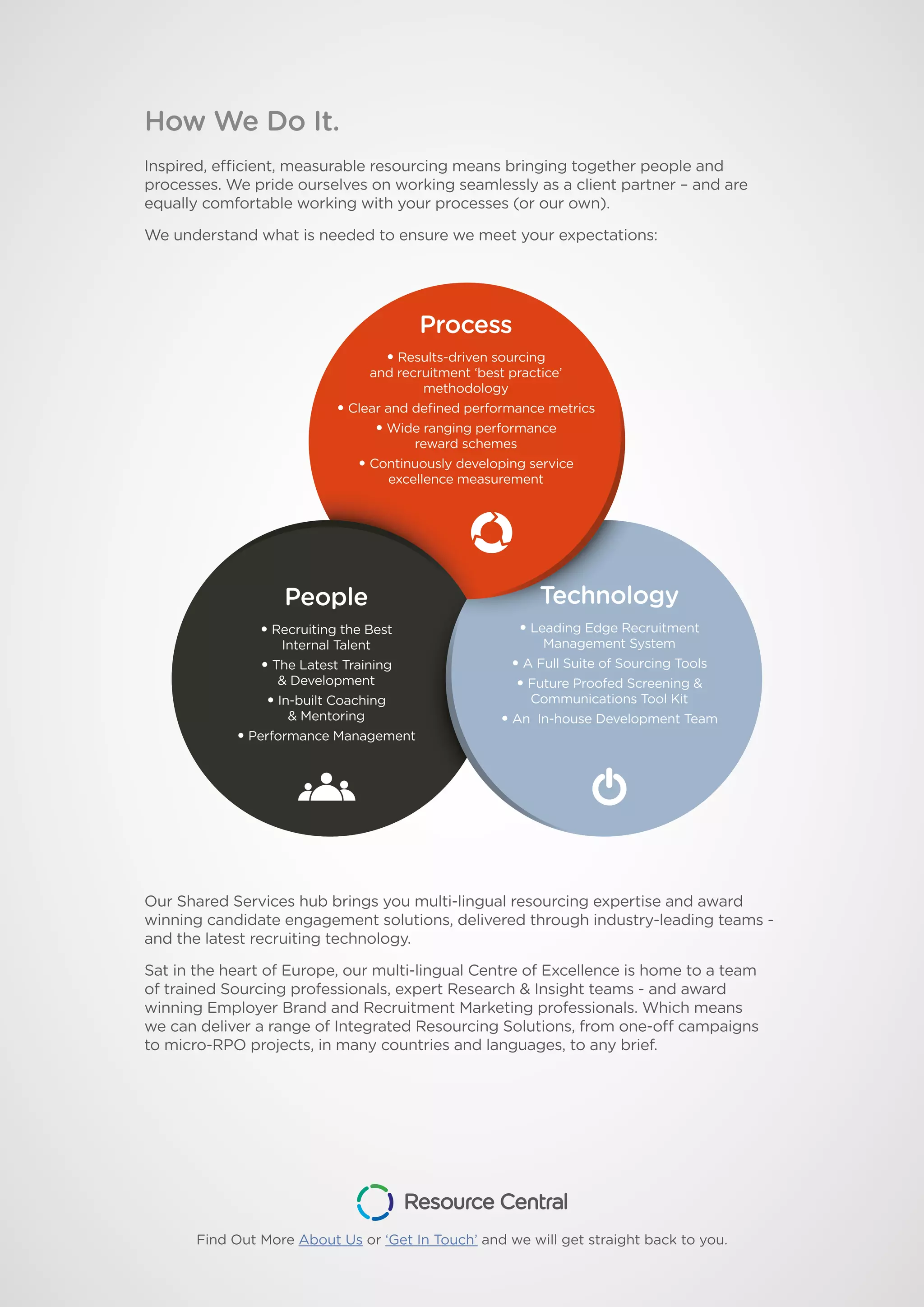 How We Do It.
Inspired, efficient, measurable resourcing means bringing together people and
processes. We pride ourselves on working seamlessly as a client partner – and are
equally comfortable working with your processes (or our own).
We understand what is needed to ensure we meet your expectations:
Our Shared Services hub brings you multi-lingual resourcing expertise and award
winning candidate engagement solutions, delivered through industry-leading teams -
and the latest recruiting technology.
Sat in the heart of Europe, our multi-lingual Centre of Excellence is home to a team
of trained Sourcing professionals, expert Research & Insight teams - and award
winning Employer Brand and Recruitment Marketing professionals. Which means
we can deliver a range of Integrated Resourcing Solutions, from one-off campaigns
to micro-RPO projects, in many countries and languages, to any brief.
Process
• Results-driven sourcing
and recruitment ‘best practice’
methodology
• Clear and defined performance metrics
• Wide ranging performance
reward schemes
• Continuously developing service
excellence measurement
People
• Recruiting the Best
Internal Talent
• The Latest Training
& Development
• In-built Coaching
& Mentoring
• Performance Management
Technology
• Leading Edge Recruitment
Management System
• A Full Suite of Sourcing Tools
• Future Proofed Screening &
Communications Tool Kit
• An In-house Development Team
Find Out More About Us or ‘Get In Touch’ and we will get straight back to you.
 