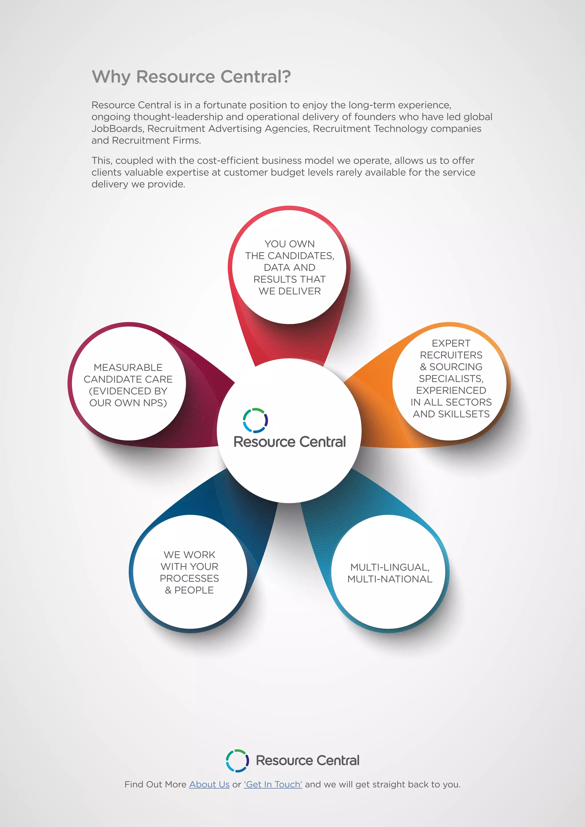 Why Resource Central?
Resource Central is in a fortunate position to enjoy the long-term experience,
ongoing thought-leadership and operational delivery of founders who have led global
JobBoards, Recruitment Advertising Agencies, Recruitment Technology companies
and Recruitment Firms.
This, coupled with the cost-efficient business model we operate, allows us to offer
clients valuable expertise at customer budget levels rarely available for the service
delivery we provide.
YOU OWN
THE CANDIDATES,
DATA AND
RESULTS THAT
WE DELIVER
EXPERT
RECRUITERS
& SOURCING
SPECIALISTS,
EXPERIENCED
IN ALL SECTORS
AND SKILLSETS
MULTI-LINGUAL,
MULTI-NATIONAL
WE WORK
WITH YOUR
PROCESSES
& PEOPLE
MEASURABLE
CANDIDATE CARE
(EVIDENCED BY
OUR OWN NPS)
Find Out More About Us or ‘Get In Touch’ and we will get straight back to you.
 