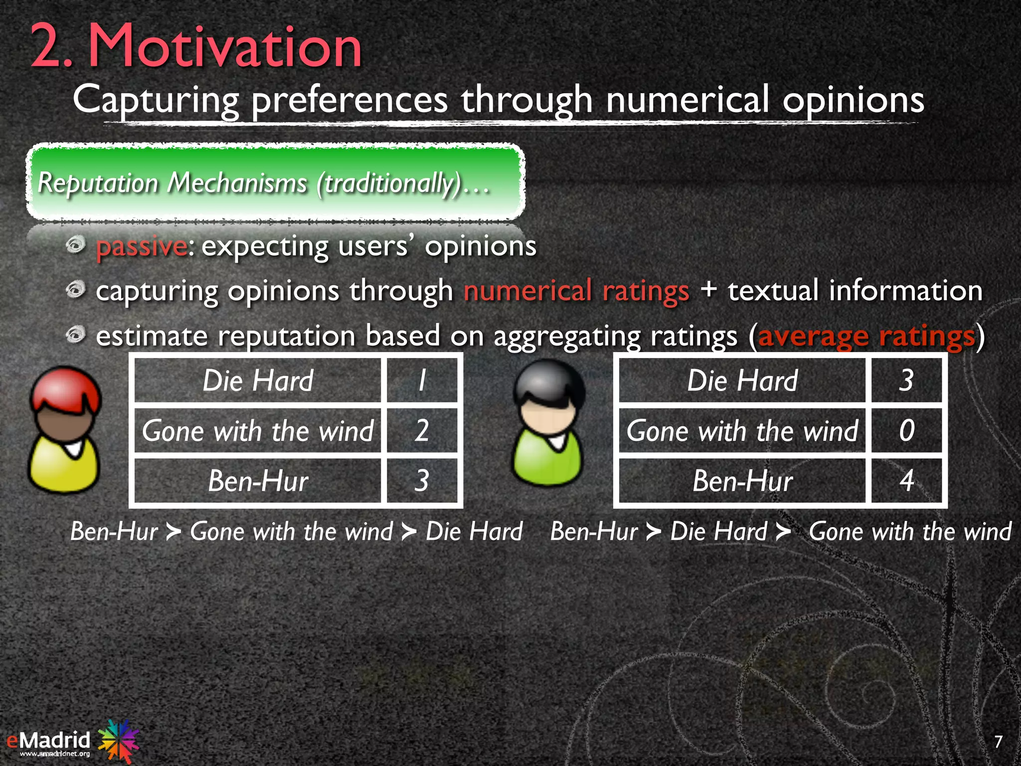 passive: expecting users’ opinions
capturing opinions through numerical ratings + textual information
estimate reputation based on aggregating ratings (average ratings)
7
2. Motivation
Reputation Mechanisms (traditionally)…
AGR
Die Hard 1
Gone with the wind 2
Ben-Hur 3
Ben-Hur ≻ Gone with the wind ≻ Die Hard
Die Hard 3
Gone with the wind 0
Ben-Hur 4
Ben-Hur ≻ Die Hard ≻ Gone with the wind
Capturing preferences through numerical opinions
 