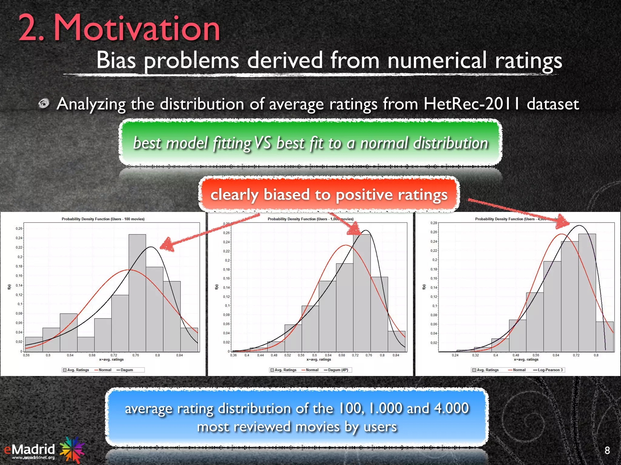 8
2. Motivation
best model ﬁttingVS best ﬁt to a normal distribution
Bias problems derived from numerical ratings
Analyzing the distribution of average ratings from HetRec-2011 dataset
average rating distribution of the 100, 1.000 and 4.000
most reviewed movies by users
clearly biased to positive ratings
 