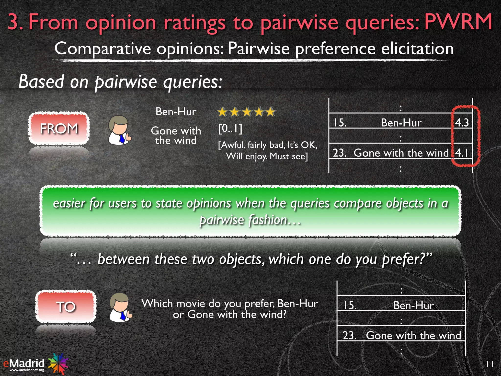 11
3. From opinion ratings to pairwise queries: PWRM
Comparative opinions: Pairwise preference elicitation
Based on pairwise queries:
FROM
Ben-Hur
[0..1]
[Awful, fairly bad, It’s OK,
Will enjoy, Must see]
Gone with
the wind
:
15. Ben-Hur 4.3
:
23. Gone with the wind 4.1
:
TO Which movie do you prefer, Ben-Hur
or Gone with the wind?
:
15. Ben-Hur
:
23. Gone with the wind
:
easier for users to state opinions when the queries compare objects in a
pairwise fashion…
“… between these two objects, which one do you prefer?”
 