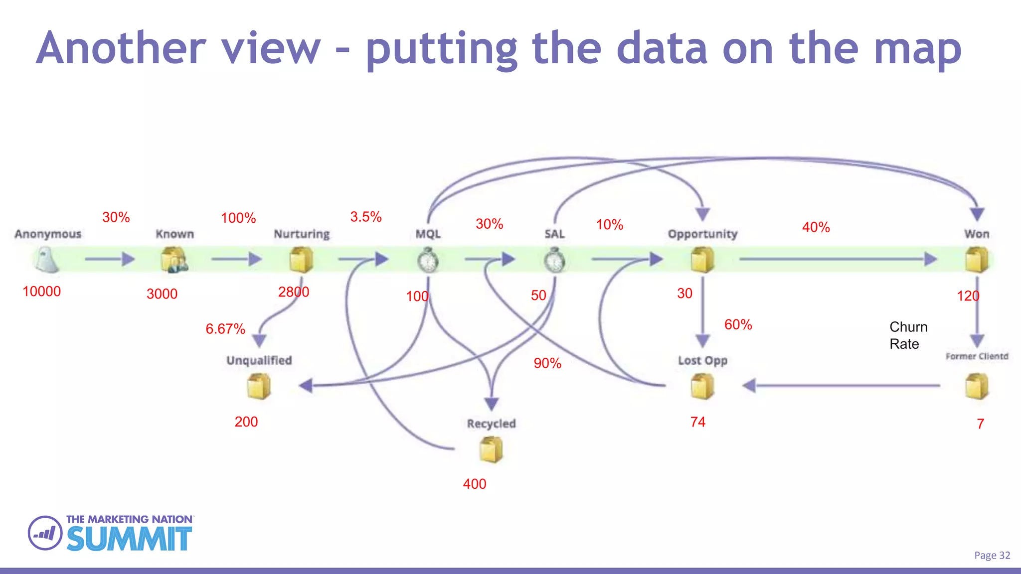 Marketo Revenue Cycle Model and Lead Lifecycle How To | PPTX