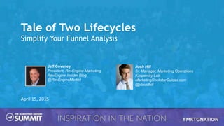 Tale of Two Lifecycles
Simplify Your Funnel Analysis
April 15, 2015
Jeff Coveney
President, RevEngine Marketing
RevEngine Insider Blog
@RevEngineMarket
Josh Hill
Sr. Manager, Marketing Operations
Kaspersky Lab
MarketingRockstarGuides.com
@jdavidhill
 