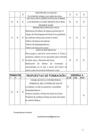 RINCÓN DE LA SALUD
                X                                                                  X       X     X
                       En el hall del colegio y por todos los ciclos.
                      MI COLE ESTÁ LIMPIO/ANTES DE COMER,
 X      X       X      LAS MANOS LAVARÉ/ MENOS TELE MÁS                            X       X     X
                                     DEPORTE HARÉ
                                 PROGRAMA ESPALDA SANA
                     Realización de talleres de higiene postural por el
                     colegio de fisioterapeutas de Santa Cruz, pendiente
 X      X       X    de confirmar fechas para acudir al centro.                    X       X     X
                     Talleres de higiene bucodental.
                     Talleres de drogodependencia.
                     Talleres de Educación sexual.
                                  EDUCACIÓN MENTAL
                     Hacer juegos y ejercicios en los recreos, E. Física y
                     asistencia a talleres en los encuentros para estimular
                X    la mente sana y liberarnos del estrés.                        X       X     X
                     Realización     de    talleres    de   risoterapia    y
                     musicoterapia en el cole a través del Centro de
                     salud a todos los niveles( Enfermera: Loly)

TRIMESTRE             PROPUESTAS DE FORMACIÓN                                          DIRIGIDA A
1º  2º  3º                                                                    ALUM       FAM   PROF
                            CHARLAS EN EL CENTRO POR EL
                          PERSONAL DEL CENTRO DE SALUD
                     La diabetes, el sida, los parásitos, sexualidad,          X
                     drogodependencia…
 X      X       X
                     Primeros auxilios y formas de actuar en el aula
                                                                                                 X
                     Pendiente de establecer fechas por parte del centro
                     de salud la Dehesa.




     Enviármelo por e-mail al:

                                    coordinadorrcepstf@gmail.com




                                                                                                3
 