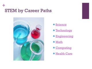 STEM by Career Paths Science Technology   Engineering Math   Computing   Health Care   