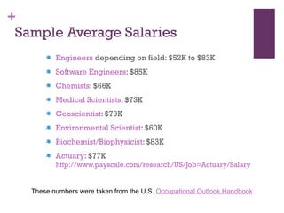 Sample Average Salaries Engineers  depending on field: $52K to $83K Software Engineers : $85K Chemists : $66K Medical Scientists : $73K Geoscientist : $79K Environmental Scientist : $60K Biochemist/Biophysicist : $83K Actuary : $77K  http://www.payscale.com/research/US/Job=Actuary/Salary   These numbers were taken from the U.S.  Occupational Outlook Handbook 