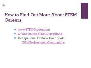 How to Find Out More About STEM Careers www.STEMCareer.com O*Net Online STEM Disciplines Occupational Outlook Handbook:  OOH Professional Occupations 