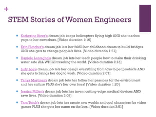STEM Stories of Women Engineers Katherine Bicer's  dream job keeps helicopters flying high AND she teaches yoga to her coworkers. [Video duration 1:16] Erin Fletcher's  dream job lets her fulfill her childhood dream to build bridges AND she gets to change people’s lives. [Video duration 1:57] Daniele Lantagne's  dream job lets her teach people how to make their drinking water safe ALL WHILE traveling the world. [Video duration 2:13] Judy Lee's  dream job lets her design everything from toys to pet products AND she gets to brings her dog to work. [Video duration 2:07] Tanya Martinez's  dream job lets her follow her passions for the environment and her culture PLUS she’s her own boss! [Video duration 1:20] Jessica Miller's  dream job lets her invent cutting-edge medical devices AND save lives. [Video duration 2:08] Tara Teich's  dream job lets her create new worlds and cool characters for video games PLUS she gets her name on the box! [Video duration 3:01] 