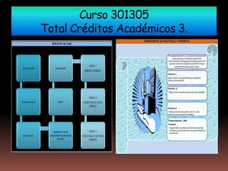 Curso 301305
Total Créditos Académicos 3.
 