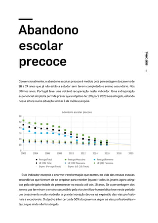 EDITORIAL
5
Abandono
escolar
precoce
Convencionalmente, o abandono escolar precoce é medido pela percentagem dos jovens de
18 a 24 anos que já não estão a estudar sem terem completado o ensino secundário. Nos
últimos anos, Portugal teve uma notável recuperação neste indicador. Uma extrapolação
exponencial simplista permite prever que o objetivo de 10% para 2020 será atingido, estando
nessa altura numa situação similar à da média europeia.
0
10
20
30
40
50
60
2002 2004 2006 2008 2010 2012 2014 2016 2018 2020
Abandono escolar precoce
Portugal Total Portugal Masculino Portugal Feminino
UE (28) Total UE (28) Masculino UE (28) Feminino
Expon. (Portugal Total) Expon. (UE (28) Total)
Este indicador esconde a enorme transformação que ocorreu na vida das nossas escolas
secundárias que tiveram de se preparar para receber (quase) todos os jovens agora atingi-
dos pela obrigatoriedade de permanecer na escola até aos 18 anos. Se a percentagem dos
jovens que terminam o ensino secundário pela via cientifico-humanística teve neste período
um crescimento muito modesto, a grande inovação deu-se na expansão das vias profissio-
nais e vocacionais. O objetivo é ter cerca de 50% dos jovens a seguir as vias profissionalizan-
tes, o que ainda não foi atingido.
 