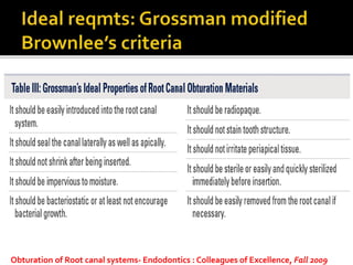 Obturation of Root canal systems- Endodontics : Colleagues of Excellence, Fall 2009
 