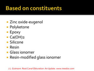  Zinc oxide-eugenol
 Polyketone
 Epoxy
 Ca(OH)2
 Silicone
 Resin
 Glass ionomer
 Resin-modified glass ionomer
J.L. Gutmann. Root Canal Obturation: An Update. www.ineedce.com
 