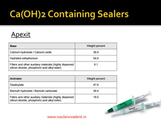 Apexit
www.ivoclarvivadent.in
 