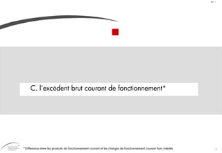 18
Doc. 1
C. l’excédent brut courant de fonctionnement*
*Différence entre les produits de fonctionnement courant et les charges de fonctionnement courant hors intérêts
 