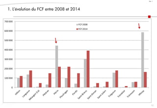 52
Doc. 1
0
100 000
200 000
300 000
400 000
500 000
600 000
700 000
FCF 2008
FCF 2014
1. L’évolution du FCF entre 2008 et 2014
 
