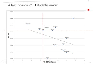60
Doc. 1
4. Fonds redistribués 2014 et potentiel financier
Hillion
Langueux
Méaugon (La)
Plédran
Plérin
Ploufragan
Pordic
Saint-Brieuc
Saint-Donan
Saint-Julien
Trégueux
Tréméloir
Trémuson
Yffiniac
Total
500,00
600,00
700,00
800,00
900,00
1000,00
1100,00
1200,00
0 5 10 15 20 25 30 35 40
Pot.Fin.
FCF 2014 en €/hab
 