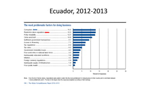 Ecuador, 2012-2013
 