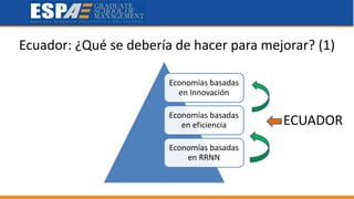 Ecuador: ¿Qué se debería de hacer para mejorar? (1)
Economías basadas
en Innovación
Economías basadas
en eficiencia
Economías basadas
en RRNN
ECUADOR
 