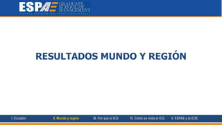 RESULTADOS MUNDO Y REGIÓN
I. Ecuador II. Mundo y región III. Por qué el ICG IV. Cómo se mide el ICG V. ESPAE y la EOE
 