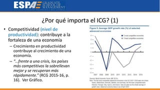 • Competitividad (nivel de
productividad): contribuye a la
fortaleza de una economía
– Crecimiento en productividad
contribuye al crecimiento de una
economía.
– “…frente a una crisis, los países
más competitivos la sobrellevan
mejor y se recuperan más
rápidamente.” (RCG 2015-16, p.
16). Ver Gráfico.
¿Por qué importa el ICG? (1)
 