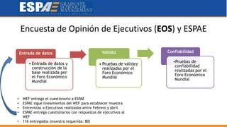 Encuesta de Opinión de Ejecutivos (EOS) y ESPAE
Entrada de datos
• Entrada de datos y
construcción de la
base realizada por
el Foro Económico
Mundial
Validez
• Pruebas de validez
realizadas por el
Foro Económico
Mundial
Confiabilidad
•Pruebas de
confiabilidad
realizadas por el
Foro Económico
Mundial
• WEF entrega el cuestionario a ESPAE
• ESPAE sigue lineamientos del WEF para establecer muestra
• Entrevistas a Ejecutivos realizadas entre Febrero y Abril
• ESPAE entrega cuestionarios con respuestas de ejecutivos al
WEF
• 116 entregados (muestra requerida: 80)
 