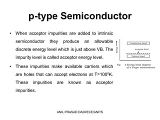 UNIT-I_Intrinsic_extrinsic_semiconductors.ppt