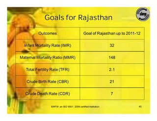 Goals for Rajasthan

          Outcomes                              Goal of Rajasthan up to 2011-12


  Infant Mortality Rate (IMR)                                      32


Maternal Mortality Ratio (MMR)                                     148


   Total Fertility Rate (TFR)                                      2.1


   Crude Birth Rate (CBR)                                          21


  Crude Death Rate (CDR)                                           7


                  SIHFW: an ISO 9001: 2008 certified Institution              40
 
