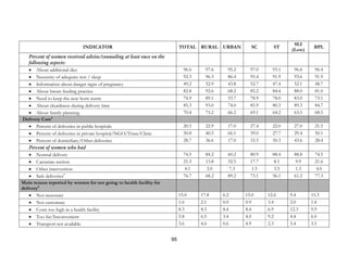 95
INDICATOR TOTAL RURAL URBAN SC ST
SLI
(Low)
BPL
Percent of women received advise/counseling at least once on the
following aspects:
• About additional diet 96.6 97.6 95.2 97.0 93.1 96.6 96.4
• Necessity of adequate rest / sleep 92.3 96.3 86.4 95.4 91.9 93.6 91.9
• Information about danger signs of pregnancy 49.2 52.9 43.8 52.7 47.4 52.1 48.7
• About breast feeding practice 82.8 92.6 68.2 85.2 84.4 88.0 81.0
• Need to keep the new born warm 74.9 89.1 53.7 78.9 78.0 83.0 73.1
• About cleanliness during delivery time 85.3 93.0 74.0 85.9 80.3 89.3 84.7
• About family planning 70.4 73.2 66.2 69.1 64.2 63.5 68.5
Delivery Care6
• Percent of deliveries in public hospitals 20.5 22.9 17.0 27.4 22.0 27.0 21.5
• Percent of deliveries in private hospital/NGO/Trust/Clinic 50.8 40.5 66.1 39.0 27.7 29.4 50.1
• Percent of domiciliary/Other deliveries 28.7 36.6 17.0 33.5 50.3 43.6 28.4
Percent of women who had
• Normal delivery 74.5 84.2 60.2 80.9 88.4 88.8 74.5
• Caesarian section 21.3 13.8 32.5 17.7 8.1 9.9 21.6
• Other intervention 4.1 2.0 7.3 1.5 3.5 1.3 4.0
• Safe deliveries7
76.7 68.2 89.2 73.1 56.1 61.2 77.3
Main reason reported by women for not going to health facility for
delivery8
• Not necessary 15.0 17.8 6.2 15.0 12.6 9.4 15.3
• Not customary 1.6 2.1 0.0 0.9 3.4 2.0 1.4
• Costs too high in a health facility 8.3 8.3 8.4 8.4 6.9 12.3 9.9
• Too far/Inconvenient 5.8 6.5 3.4 4.0 9.2 4.4 6.0
• Transport not available 3.6 4.6 0.6 4.9 2.3 5.4 3.5
 