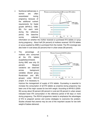 5
Nutritional deficiencies in
women are often
exacerbated during
pregnancy because of
the additional nutrient
requirements for foetal
growth (NFHS-2, 1998-
99). For each birth
during the reference
period, the base-line
survey collected
information on whether the mother received or purchased IFA tablets or syrup
during pregnancy. About half (54 percent) of mothers received 100 IFA tablets
or syrup supplied by ANM or purchased from the market. The IFA coverage was
also lower in rural areas (52 percent) than in urban areas (56 percent).
The percentage of
mothers who consumed
all the IFA tablets
(supplied/purchased)
during ANC was only 33
percent. Marginal
variations are observed
across background
variables (Social group,
Rural/urban and BPL
groups) under RCH-II
project. It is necessary to
improve the management of supply of IFA tablets. Counseling is essential to
increase the consumption of all IFA tablets as anaemia during pregnancy has
been one of the major causes for low birth weight. According to NFHS-3 (2005-
06) survey about 39 percent (46 percent in rural and 36 percent in urban areas)
indicated lower IFA consumption in the reference period of 90 days or more
during pregnancy. The RCH-II programme needs to emphasize the advantages
of IFA to pregnant women and evolve strategies to overcome the problem.
Studies showed that anemia may be one of the important causes for low birth
weight of babies delivered.
54%
95%
32.3
32.4
54.0
75.1
80.6
0 20 40 60 80 100
Ranga Reddy
Kurnool
State
Nellore
East Godavari
50
1000
Women received/purchased 100 or more IFA tablets
Target
Baseline
Percent
33.2%
95%
16.5
18.1
33.2
49.8
55.5
0 10 20 30 40 50 60
Nellore
Kadapa
State
Guntur
Anantapur
50
1000
Women Consumed All IFA tablets
Target
Baseline
Percent
 