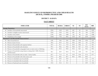 125
BASELINE SURVEY ON REPRODUCTIVE AND CHILD HEALTH
(RCH-II), ANDHRA PRADESH 2006
DISTRICT : KADAPA
FACT SHEET
INDICATOR TOTAL RURAL URBAN SC ST
SLI
(Low)
BPL
Sample Population
• Number of households interviewed 2554 1523 1031 687 92 144 2222
• Number of eligible women interviewed1
2554 1523 1031 687 92 144 2222
• Number of live births2
2750 1661 1089 741 98 164 2388
• Population in the sample 12666 7705 4961 3355 447 2554 11034
Population and Household Characteristics3
• Mean household size 4.96 5.06 4.81 4.88 4.86 4.96 4.97
• Percent of pucca houses 56.6 43.3 76.2 49.6 40.2 2.8 55.9
• Percent of households with separate kitchen 54.1 41.1 73.3 45.9 44.6 2.1 54.1
• Percent of households with electricity 99.1 98.6 99.8 98.8 96.7 91.0 99.1
• Percent of households using piped water as main source of drinking 99.5 99.3 99.9 99.3 96.7 99.3 99.5
• Percent of households using cleaner cooking fuels ( LPG, Electricity
and Kerosene)
46.1 20.9 83.4 37.6 34.8 0.0 45.0
• Percent of households with no toilet / latrine facility 45.7 71.2 8.1 53.9 55.4 97.2 47.7
• Percent of households with white ration card 87.0 88.6 84.7 88.5 84.8 80.6 -
• Percent of scheduled caste households 26.9 29.5 23.0 - - 42.4 27.4
• Percent of scheduled tribe households 3.6 4.1 2.9 - - 11.1 3.5
• Percent of backward caste households 31.4 31.6 31.1 - - 29.9 31.8
 