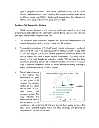 7
signs of pregnancy (Anaemia, short stature, hypertension etc). Six out of ten
mothers received advice on family planning. The proportion who received advice
on different topics varied little by background characteristics like education of
mother, social group and economic group (BPL and SLI).
Problems Self Reported by Mothers
Eligible women delivered in the reference period were asked to report any
pregnancy related problems. The information presented here was based on woman’s
self report and should be interpreted with care.
The problems most commonly reported are excessive fatigue/anemia (36
percent) followed by swelling of legs, body or face (24 percent).
The population projections of Andhra Pradesh indicate an increase in number of
women in 15-44 years in the coming years from 202 lakhs in 2001 to 239 lakhs
in 2011 and beyond due to past decadal population momentum. Hence the
findings suggest that, there is a need to cater to the needs of currently married
women in the next decade by extending quality RCH services like early
registration, promoting delivery at a medical institution, information on danger
sings of high risk pregnancy, advice on breast feeding and family planning in
order to achieve set goals by 2010 and beyond.
Overall, only 46 percent
of the mothers had
received full ANC care,
i.e. two doses of TT
injection, the required
number of IFA tablets
and at least 3 ANC
visits during their
pregnancy period. The
study indicates that
health workers have to
educate women on the
importance of all components of ANC and provide them quality services. The
urban areas recorded slightly higher full ANC coverage (49 percent) as
compared to 44 percent in rural areas.
46.5%
95%
1000
Women received full ANC (2 TT + IFA 100 tablets + 3 ANC)
Target
Baseline
25.8
26.2
46.5
67.1
68.6
0 20 40 60 80
Kurnool
Ranga Reddy
State
Visakhapatnam
Nellore
Percent
 