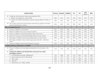 137
INDICATOR TOTAL RURAL URBAN SC ST
SLI
(Low)
BPL
• Among those with post partum checkups (non-institutional births)
1. Percent seen within one week of birth 48.2 46.1 67.6 34.4 52.4 49.3 48.1
2. Percent of mothers received post partum checkup within 2 months of
birth
54.0 51.2 78.4 39.6 57.1 54.9 54.4
• Out of those women who received post natal check up, percent of women
received checkup from a doctor
85.6 80.9 92.0 92.0 88.1 53.5 85.2
Breast Feeding Practices
• Percent of children ever breastfed 98.5 98.4 98.8 98.4 99.4 98.9 98.5
• Percent of children who were currently breastfed 78.9 83.2 72.4 79.6 78.2 83.5 78.9
• Percent of children started breastfeeding within half an hour 23.8 15.3 36.8 25.2 25.3 17.6 25.0
• Percent of neonates started breastfeeding within one hour of birth 47.8 45.2 51.8 68.2 65.9 54.0 48.0
• Percentage of children started breastfeeding within one day of birth 89.4 85.5 95.2 91.4 91.8 79.0 89.3
• Percentage of children whose mother squeezed out the first milk from
breast
25.7 31.3 17.2 20.6 17.6 43.2 25.8
• Percent of children exclusively breastfed for 4 months 42.4 45.2 38.1 41.5 38.2 50.0 42.6
Childhood Diseases (Diarrhoea and ARI)10
• Percent of children who had diarrhea during last two weeks prior to the
survey
11.6 13.4 8.8 13.2 10.5 9.6 10.7
• Among the children who had diarrhea in the past two weeks,
percentage received
1. Oral rehydration therapy (ORS packet) 70.5 68.8 74.2 70.2 88.9 35.3 68.2
2. Gruel made from rice or other cereal 16.6 17.2 15.1 13.2 16.7 5.9 15.5
3. Pill / syrup 96.6 97.1 95.7 94.9 100.0 75.0 96.9
4. Injection 13.9 14.4 13.0 17.9 25.0 25.0 15.0
5. Intravenous (I.V / Drip / Bottle) 1.4 0.7 2.9 2.6 0.0 12.5 1.9
 