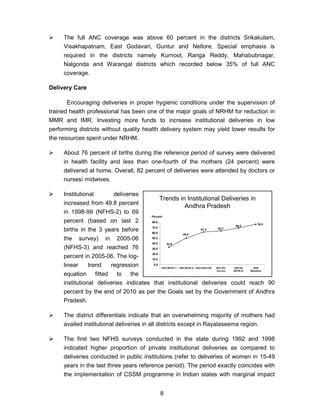 8
The full ANC coverage was above 60 percent in the districts Srikakulam,
Visakhapatnam, East Godavari, Guntur and Nellore. Special emphasis is
required in the districts namely Kurnool, Ranga Reddy, Mahabubnagar,
Nalgonda and Warangal districts which recorded below 35% of full ANC
coverage.
Delivery Care
Encouraging deliveries in proper hygienic conditions under the supervision of
trained health professional has been one of the major goals of NRHM for reduction in
MMR and IMR. Investing more funds to increase institutional deliveries in low
performing districts without quality health delivery system may yield lower results for
the resources spent under NRHM.
About 76 percent of births during the reference period of survey were delivered
in health facility and less than one-fourth of the mothers (24 percent) were
delivered at home. Overall, 82 percent of deliveries were attended by doctors or
nurses/ midwives.
Institutional deliveries
increased from 49.8 percent
in 1998-99 (NFHS-2) to 69
percent (based on last 2
births in the 3 years before
the survey) in 2005-06
(NFHS-3) and reached 76
percent in 2005-06. The log-
linear trend regression
equation fitted to the
institutional deliveries indicates that institutional deliveries could reach 90
percent by the end of 2010 as per the Goals set by the Government of Andhra
Pradesh.
The district differentials indicate that an overwhelming majority of mothers had
availed institutional deliveries in all districts except in Rayalaseema region.
The first two NFHS surveys conducted in the state during 1992 and 1998
indicated higher proportion of private institutional deliveries as compared to
deliveries conducted in public institutions (refer to deliveries of women in 15-49
years in the last three years reference period). The period exactly coincides with
the implementation of CSSM programme in Indian states with marginal impact
Trends in Institutional Deliveries in
Andhra Pradesh
76.0
32.9
49.8
61.4 63.7
69.0
0.0
10.0
20.0
30.0
40.0
50.0
60.0
70.0
80.0
1992 (NFHS-1) 1998 (NFHS-2) 2002-04(DLHS) 2003 (EC-
Survey)
2005-06
(NFHS-3)
2006
(Baseline)
Percent
 