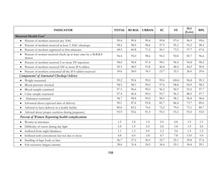 158
INDICATOR TOTAL RURAL URBAN SC ST
SLI
(Low)
BPL
Maternal Health Care4
• Percent of mothers received any ANC 99.4 99.4 99.4 99.8 97.0 96.9 99.6
• Percent of mothers received at least 3 ANC checkups 98.2 98.0 98.6 97.9 95.2 93.2 98.4
• Percent of mothers registered in first trimester 68.5 66.8 71.2 56.1 73.5 57.7 67.6
• Percent of women received check up at least once by a M.B.B.S
doctor
96.4 95.0 98.6 94.3 92.8 85.7 96.6
• Percent of mothers received 2 or more TT injections 98.0 98.4 97.4 98.1 96.4 94.4 98.2
• Percent of mothers received 100 or more IFA tablets 50.3 48.0 53.8 46.8 48.4 44.2 50.0
• Percent of mothers consumed all the IFA tablets received 30.6 28.0 34.5 23.7 32.3 26.0 29.6
Components5
of Antenatal Checkup/Advice
• Weight measured 99.2 99.4 99.0 99.0 100.0 96.8 99.3
• Blood pressure checked 98.5 98.1 99.0 97.6 98.8 94.9 98.5
• Blood sample examined 97.5 96.6 99.0 96.2 96.9 91.0 97.7
• Urine sample examined 97.4 96.4 99.0 95.7 96.3 88.5 97.7
• Abdomen examined 98.7 98.4 99.0 98.1 98.1 96.8 98.6
• Informed about expected date of delivery 90.1 87.6 93.8 85.7 86.4 73.7 89.6
• Advised to have delivery in a health facility 80.6 83.2 76.6 72.2 79.6 73.1 80.7
• Advised about proper nutrition during pregnancy 93.9 95.6 91.3 95.5 93.2 91.0 93.0
Percent of Women Reporting health complications
• Worms in intestines 1.5 1.8 1.0 0.9 4.8 1.9 1.5
• Difficulty of vision during day light 1.8 1.5 2.3 2.6 1.8 1.9 2.0
• Suffered from night blindness 1.1 1.3 0.9 1.2 3.0 1.9 1.2
• Suffered with convulsions but not due to fever 4.8 6.0 2.8 4.7 7.8 13.0 5.0
• Swelling of legs, body or face 26.7 27.2 26.0 32.7 25.1 29.8 27.6
• Felt excessive fatigue/anemic 28.6 31.4 24.5 34.4 25.1 30.4 29.1
 